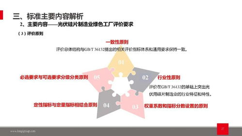 光伏產業鏈綠色發展雙輪驅動 解讀產品與工廠評價技術規范